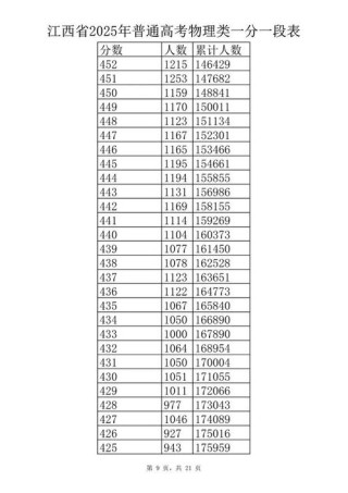 2026江西高考一分一段表（历史类）