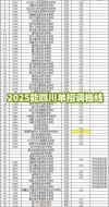 长治学院2025年在四川录取分数线是多少（2025~2023近三年分数位次）