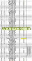 长治学院2025年在四川录取分数线是多少（2025~2023近三年分数位次）