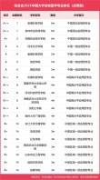 动物科学专业大学有哪些（最新排名榜一览2026）