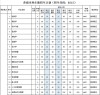 河南财政金融学院2026各专业在黑龙江招生人数、录取分数线（附：招生计划表）