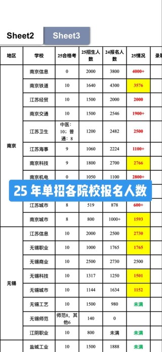 天津工业大学在江苏各专业2026招生人数、录取分数线（附：招生计划表）