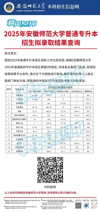 青海考生多少分能上浙江水利水电学院2026（附2022-2025录取分数线）