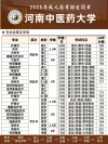 2026河南中医药大学各专业在江苏招生人数、录取分数线（附：招生计划表）