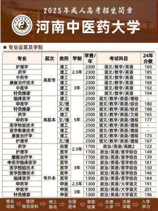 2026河南中医药大学各专业在江苏招生人数、录取分数线（附：招生计划表）