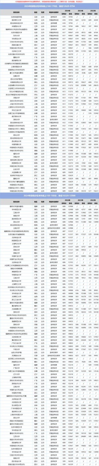 福建物理类520分能考上什么大学「2026好大学推荐」