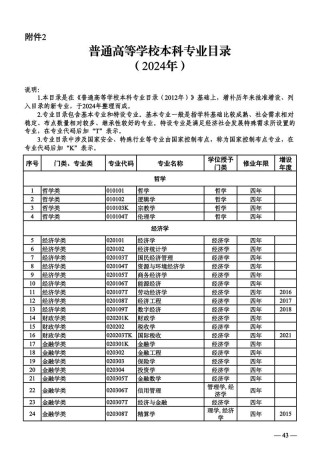 亳州学院专业设置有哪些（专业目录一览表）