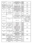 四川历史类320分能上什么大学「2026好大学推荐」