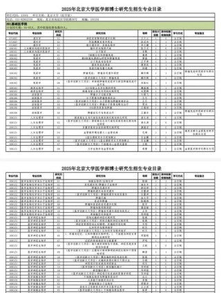 北京有哪些大学招研究生 附具体名单一览表