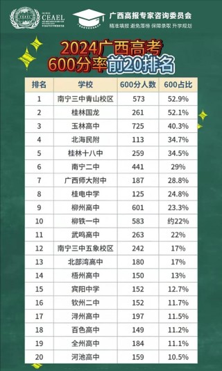 广西高考历史类排名94000-95000位次能上什么大学（2026）