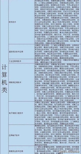 河南城建学院各专业2026在内蒙古招生人数、录取分数线（附：招生计划表）