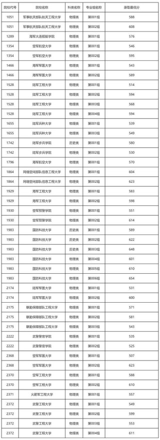 黑龙江应用气象学专业大学排名及分数线（哪个学校好）