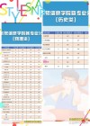 大连东软信息学院2025年在贵州录取分数线是多少（2025~2023近三年分数位次）