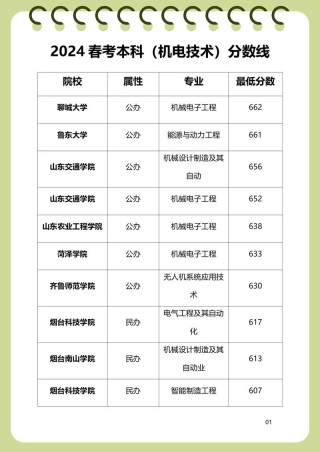 247分理科能上什么大学（2026报考推荐）