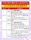 高考志愿到底咋填，这份攻略请收好