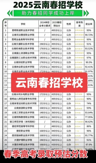 云南有哪些省属高校 附具体名单一览表