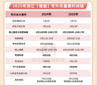 广西经济职业学院在浙江录取位次、分数线、招生人数「2023-2025招生计划」