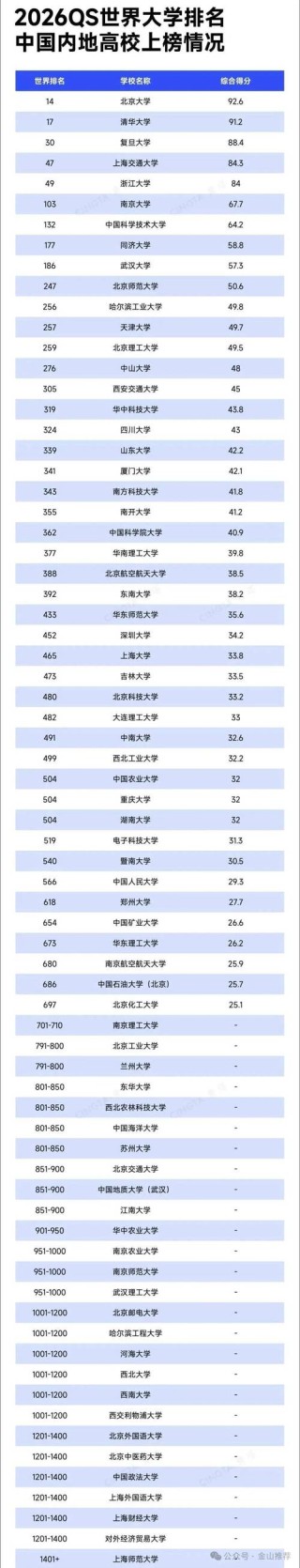 历史学专业大学有哪些（2026最新排名榜一览）