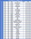 2026西安翻译学院各专业在辽宁招生人数、录取分数线（附：招生计划表）