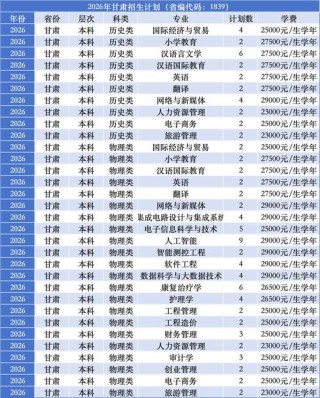 2026西安翻译学院各专业在辽宁招生人数、录取分数线（附：招生计划表）
