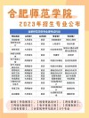 陕西学前师范学院物联网工程专业排名怎么样？好不好