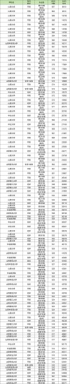 2025年山西大学在辽宁录取分数线是多少（2025~2023近三年分数位次）