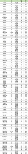 2025年山西大学在辽宁录取分数线是多少（2025~2023近三年分数位次）