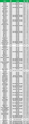 河南高考多少分能上985大学2024年（附：低分985院校排名）