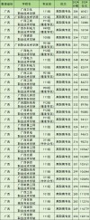 广西道路运输管理专业大专院校排名及分数线（2026最新名单）