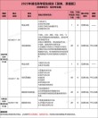 合肥科技职业学院在湖北2026各专业招生人数、录取分数线（附：招生计划表）