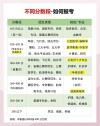 2026甘肃新高考志愿能填多少个（最新填报规则讲解）