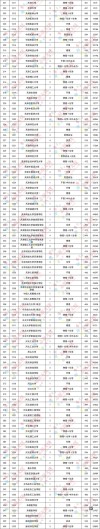 2025北京经济管理职业学院录取分数线是多少「在各省录取最低分」