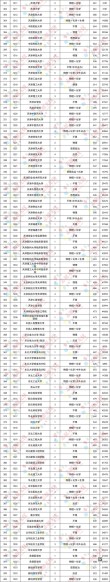 2025北京经济管理职业学院录取分数线是多少「在各省录取最低分」