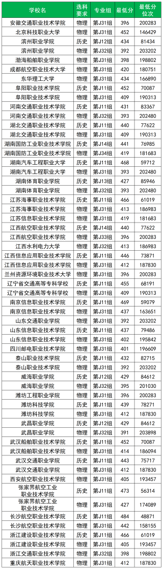 提前批的好处和坏处：什么分数的考生适合报考？（2026参考）