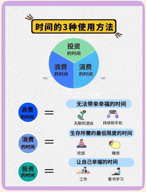 20个时间管理法则  第1张