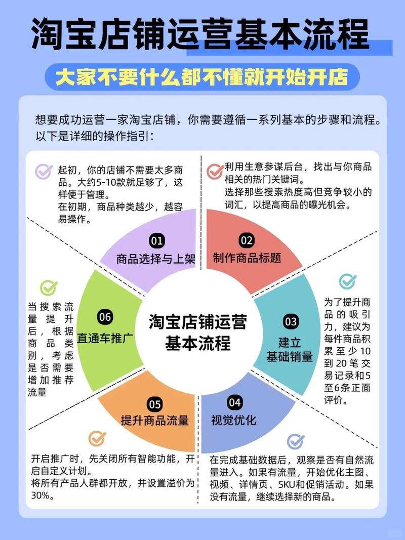 2017年网上开店还有出路吗? 第1张 2017年网上开店还有出路吗? 第1张