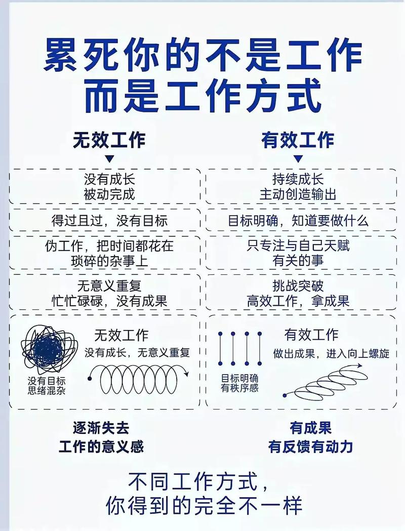 1分钟技巧,让你的做事效率爆表 第1张 1分钟技巧,让你的做事效率爆表 第1张