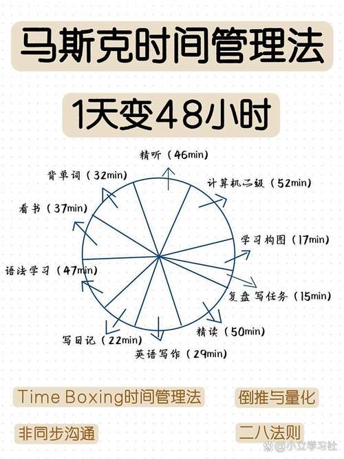 时间管理的三重境界  第1张
