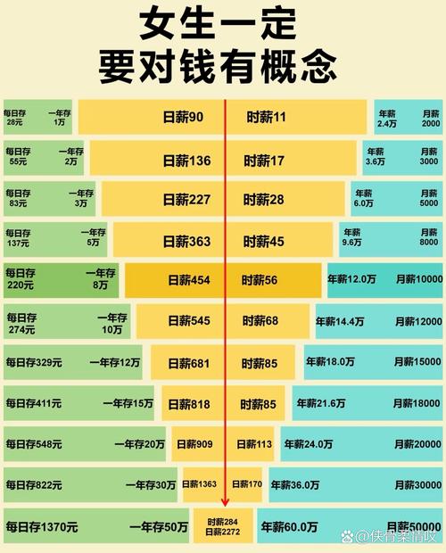 你的财商指数有多高? 第1张 你的财商指数有多高? 第1张