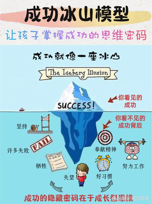 你和成功者只差一个“思维” 第1张 你和成功者只差一个“思维” 第1张