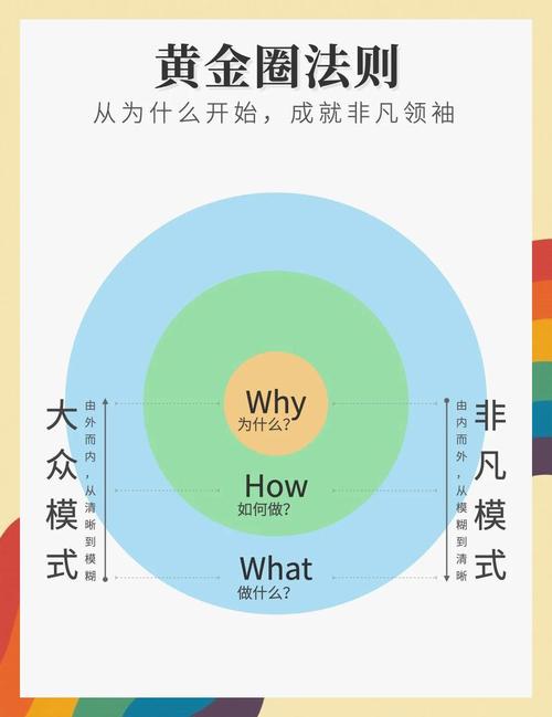 做生意需要面对的一些怪圈 第1张 做生意需要面对的一些怪圈 第1张