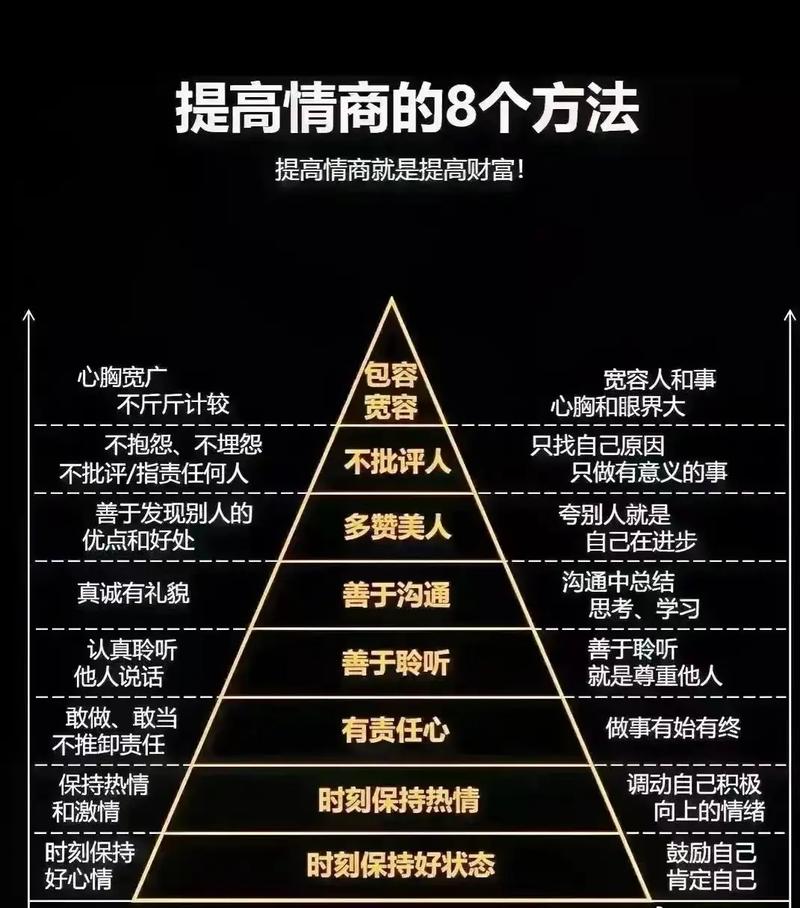 比情商更重要的是抗挫商  第1张