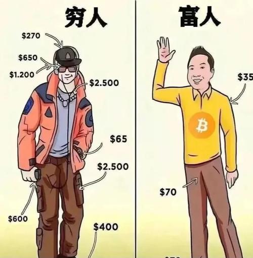 穷人和富人的区别,是贫富认知的差别 第1张 穷人和富人的区别,是贫富认知的差别 第1张