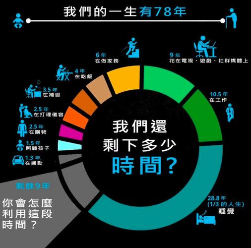 过来人看待时间的11条人生经验 第1张 过来人看待时间的11条人生经验 第1张