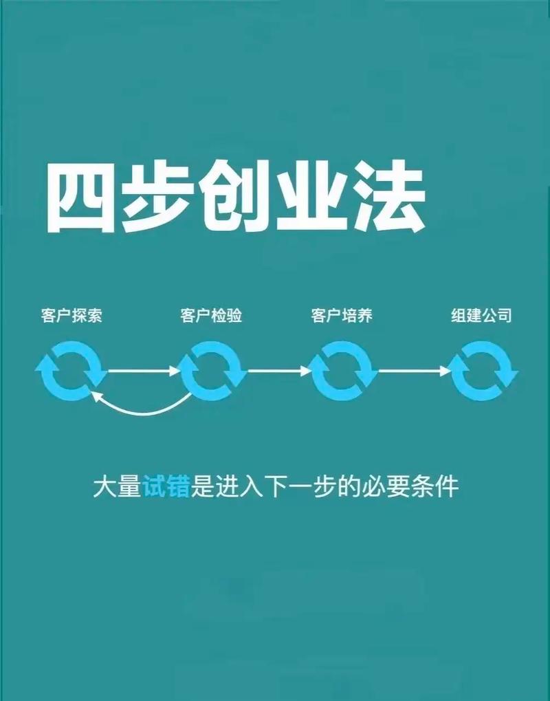 创业要知道的一些原则和错误  第1张