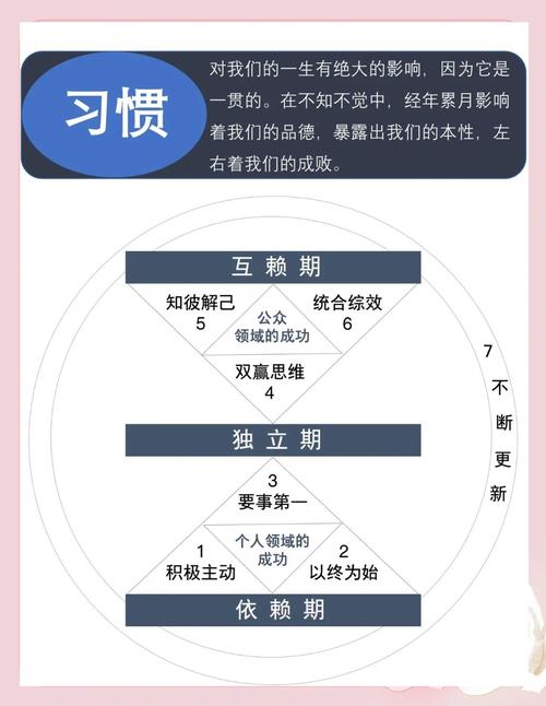 七个好习惯，让你瞬间变牛人  第1张