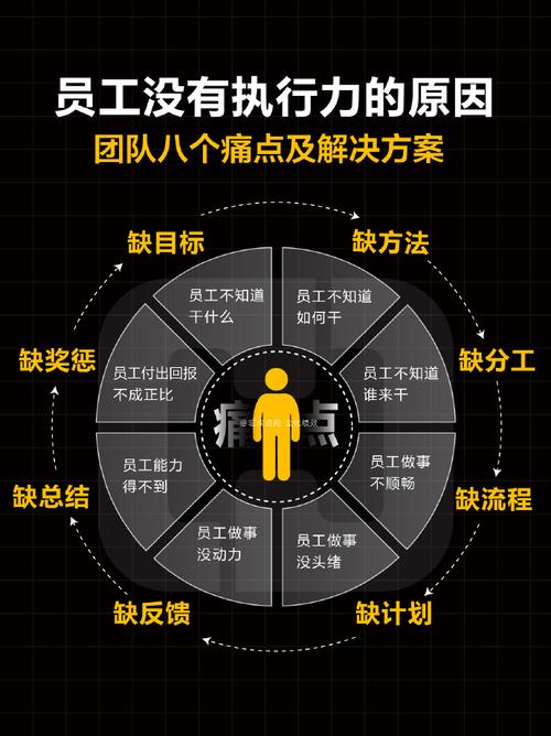 你并不是缺能力，而是缺乏执行力  第1张