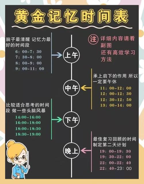 人生感悟之分享我的时间管理方法 第1张 人生感悟之分享我的时间管理方法 第1张