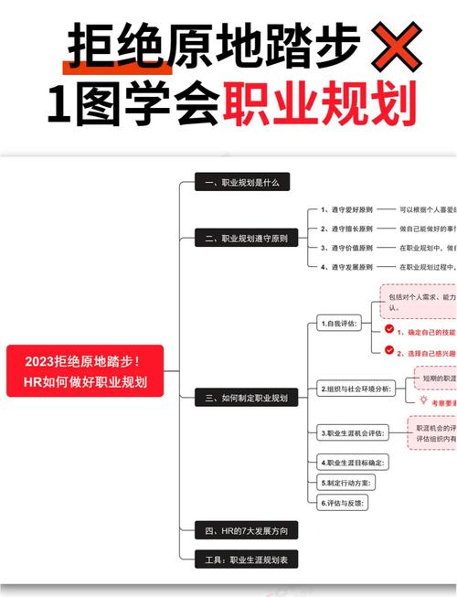 新时代的职业规划是什么样的  第1张