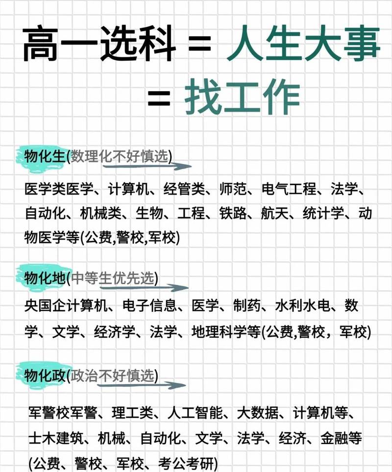 我们的第一份工作应该怎么选择  第1张